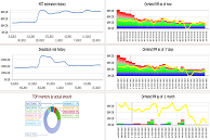 BI dashboard pro material management